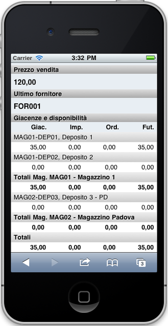 interfacce specifiche per iPhone: cruscotto giacenze magazzino